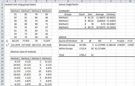 which package is levenes test|levene test r example.